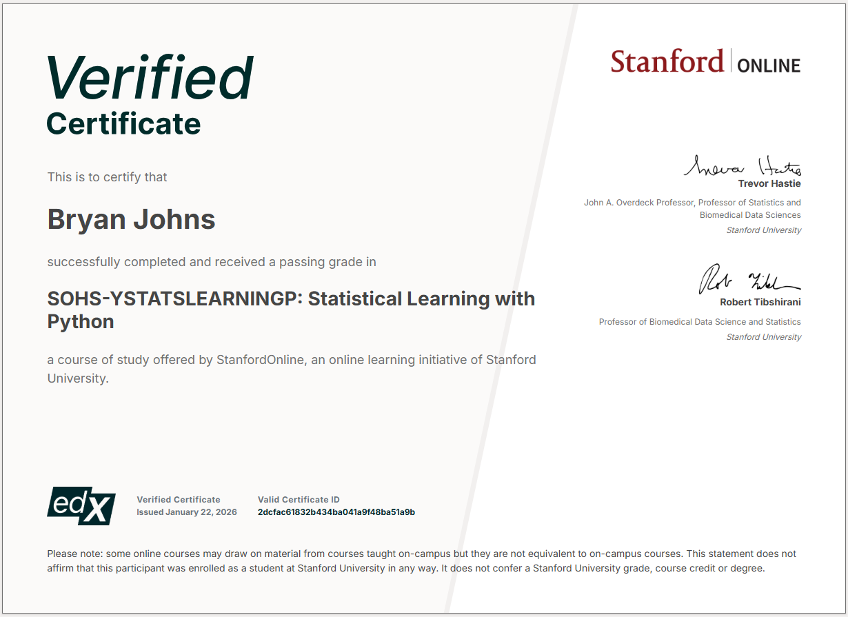 ISLP Statistical Learning