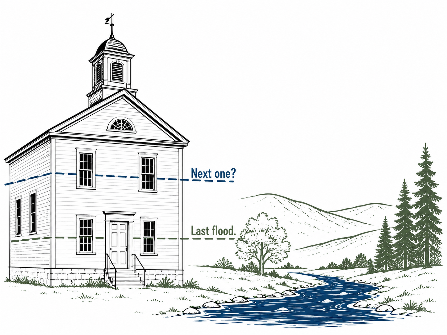 Visual metaphor for future floods exceeding past high-water marks, a church with a lower and higher waterline.