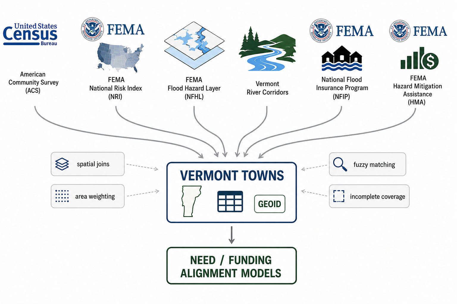 ETL workflow diagram